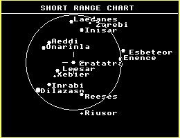 The short-range chart