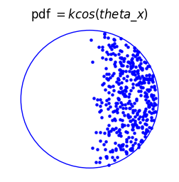 Distribution of dots with only the numerator present